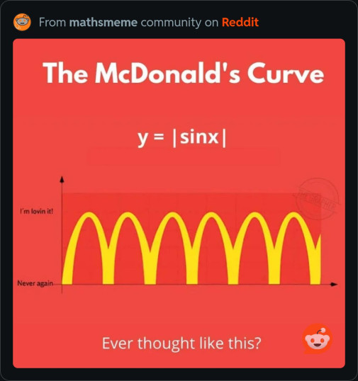 McDonalds curve